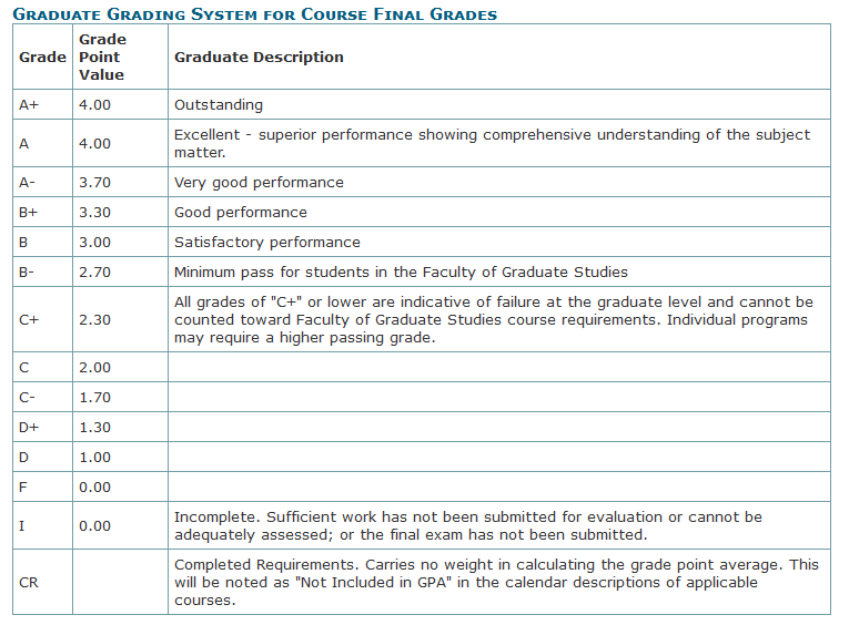 MN Grading Policies MN Grading Policies