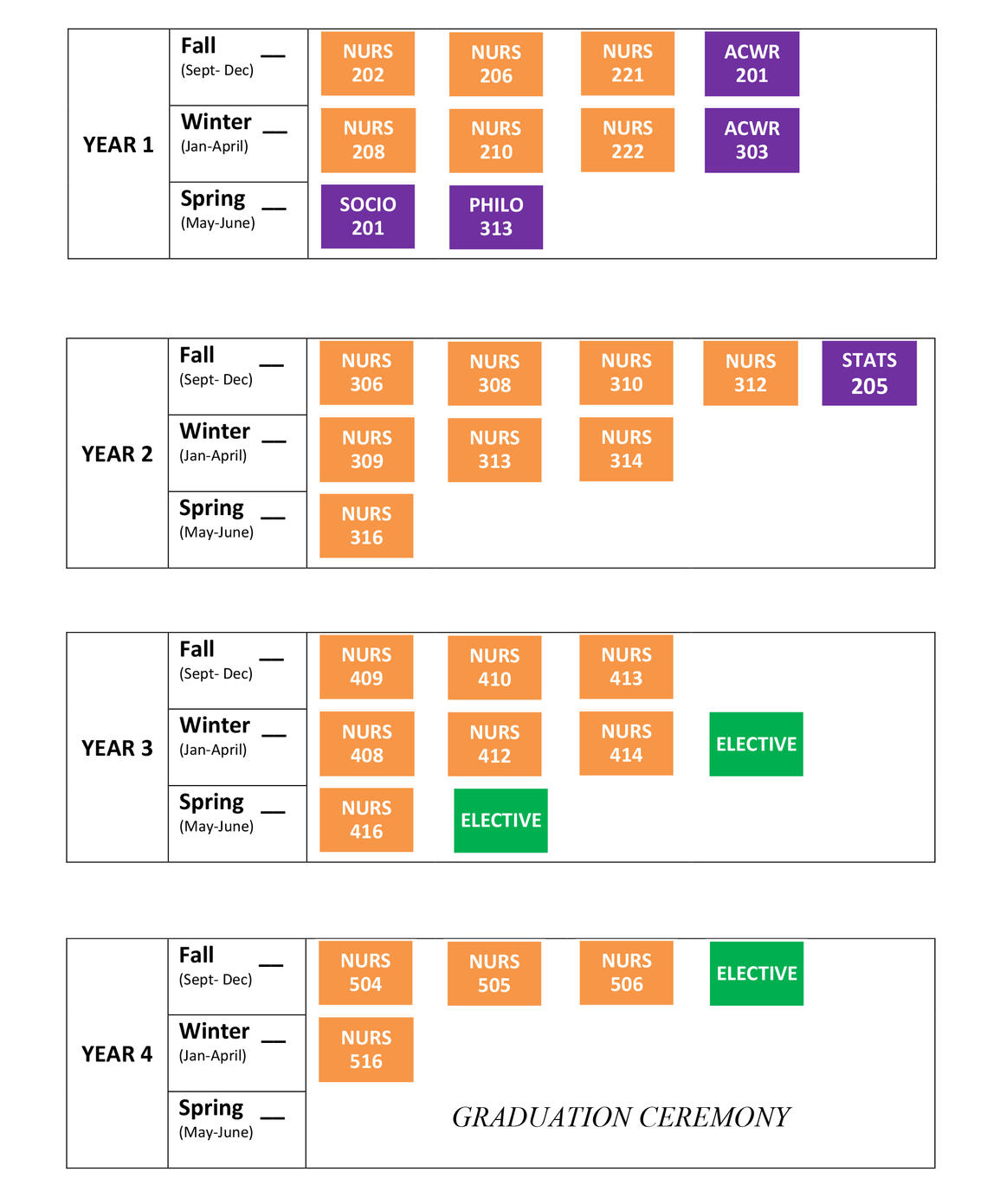 Fall 2020 BNRT cohort course plan