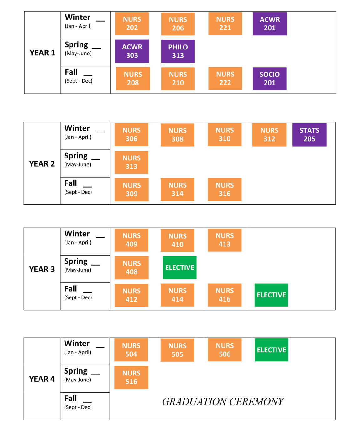 Bachelor of Nursing (Regular Track) Course Plan: Winter Cohort - 2021 or later