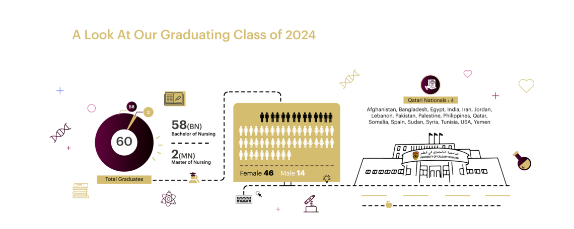 A look at our graduating class of 2024